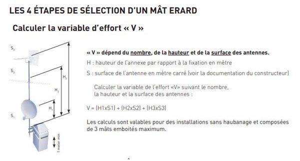 Calculer la variable d'effort V mâts Erard
